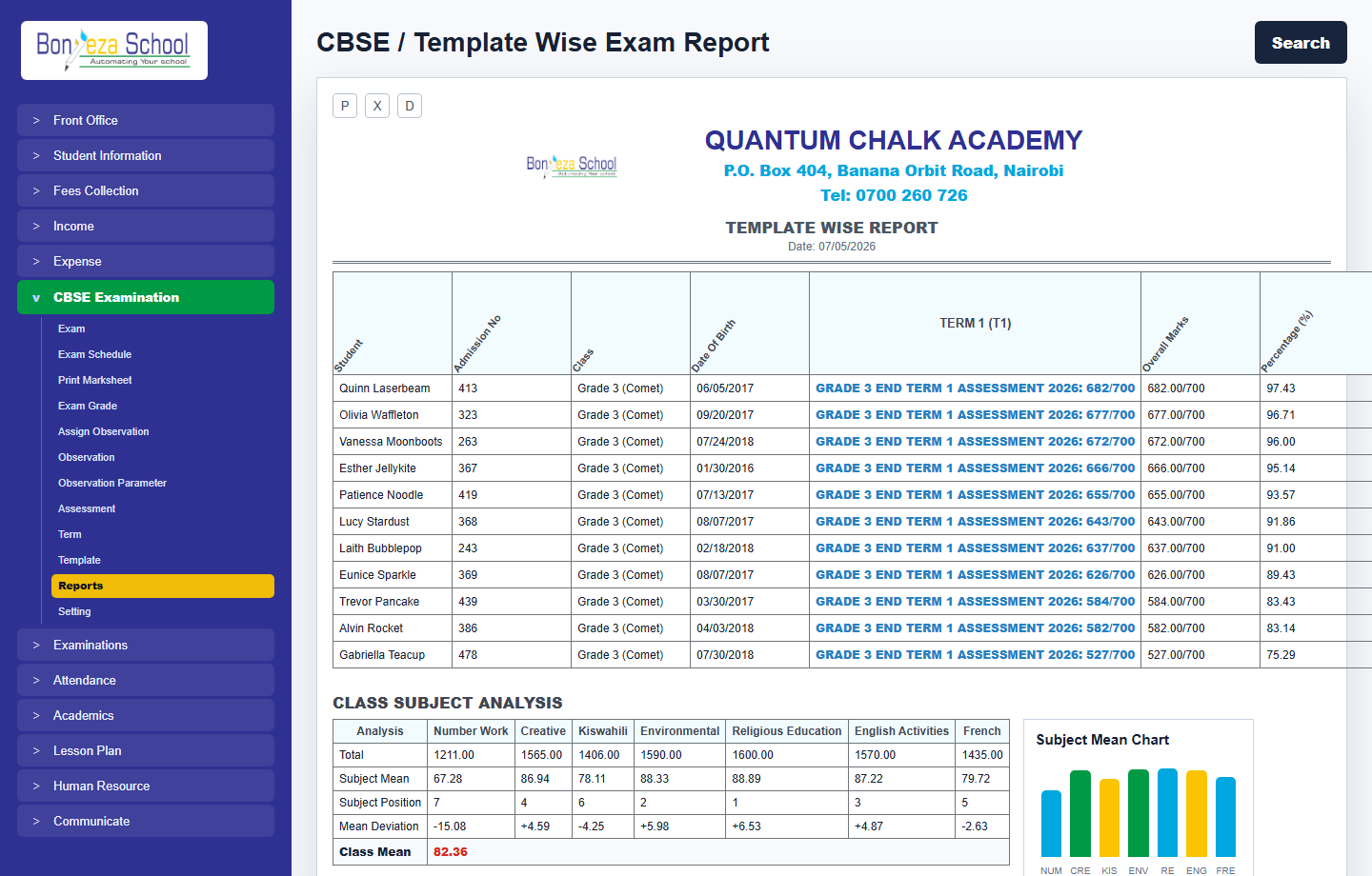 Template-wise exam report with class analysis