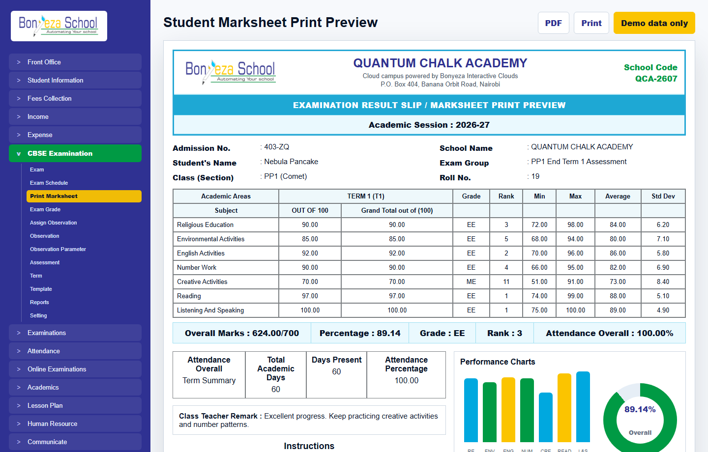 Branded exam result slip with charts