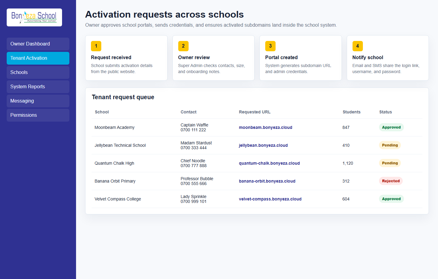 Cloud Tenant Activation screenshot